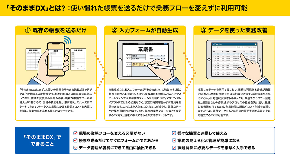 "Sonomama DX," a simple service that realizes the first step of DX, allowing users to manage data and create input forms just by sending documents.