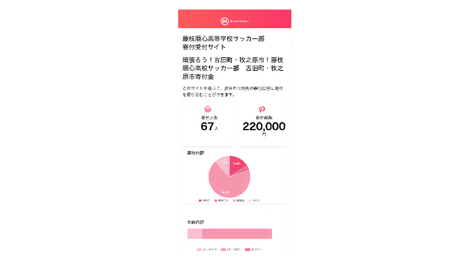 BUKATOOLを利用した実際の寄付金回収画面。リアルタイムにどの年代、どの層が参加しているかという透明性とキャッシュレスの手軽さで寄付を促進。