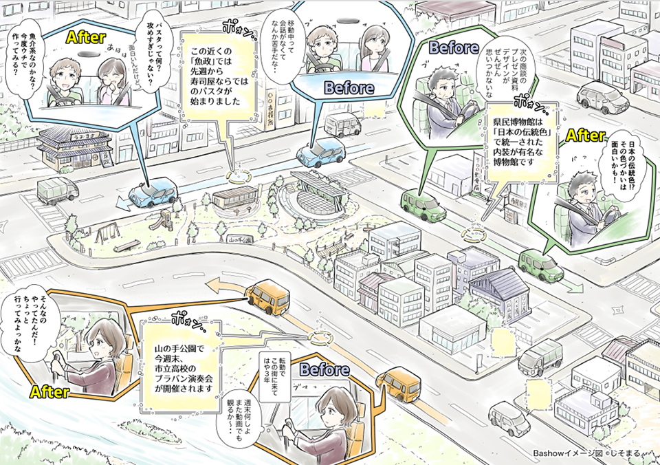 NTT Townpage Database Utilization