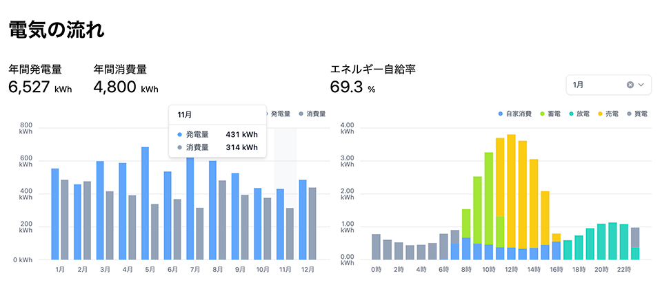 発電量予測シミュレーション