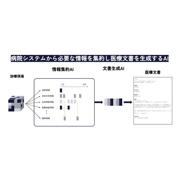 fcuro、医療特化型LLMを活用した文書作成支援システムに関する基本特許を取得