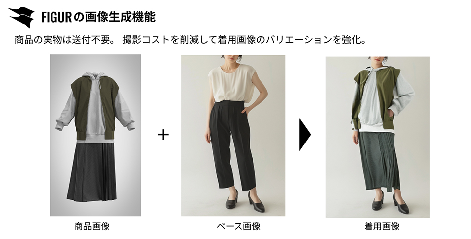 「FIGUR」画像生成機能