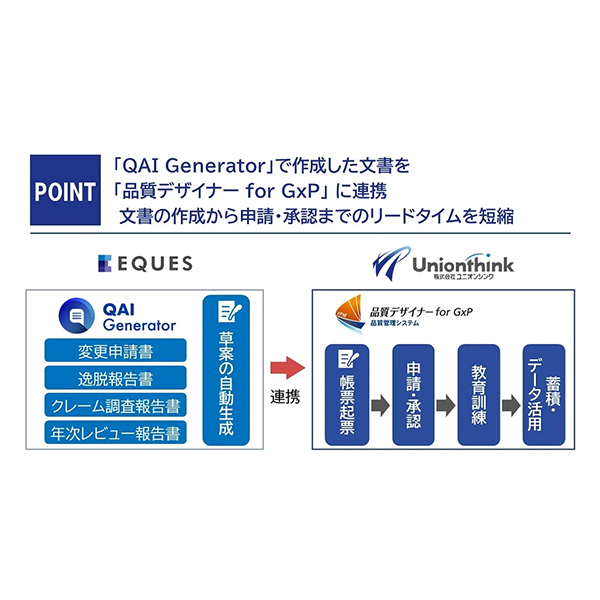 東大松尾研発EQUES、製薬AI「QAI Generator」とユニオンシンク「品質デザイナー」が自動連携