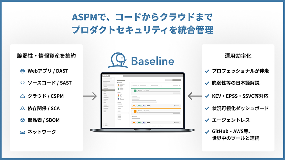 Baseline Service Overview