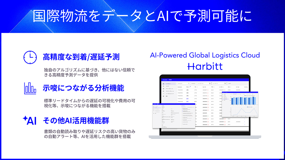 国際物流DXクラウド「Harbitt」