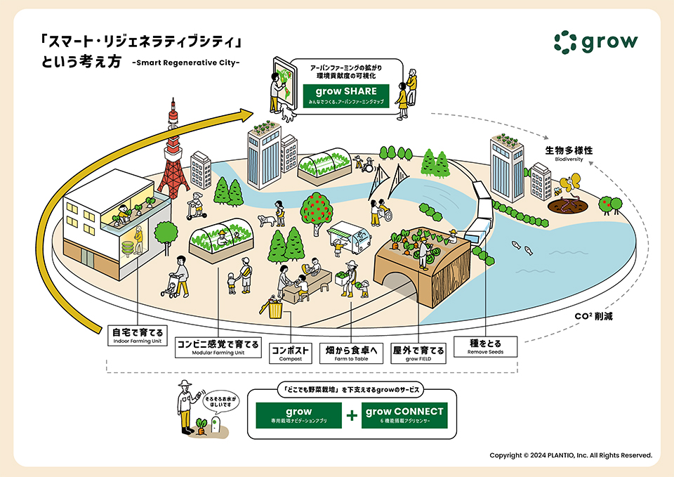 スマート・リジェネラティブシティ