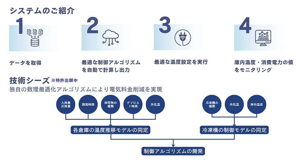 Freezoのシステム概要
