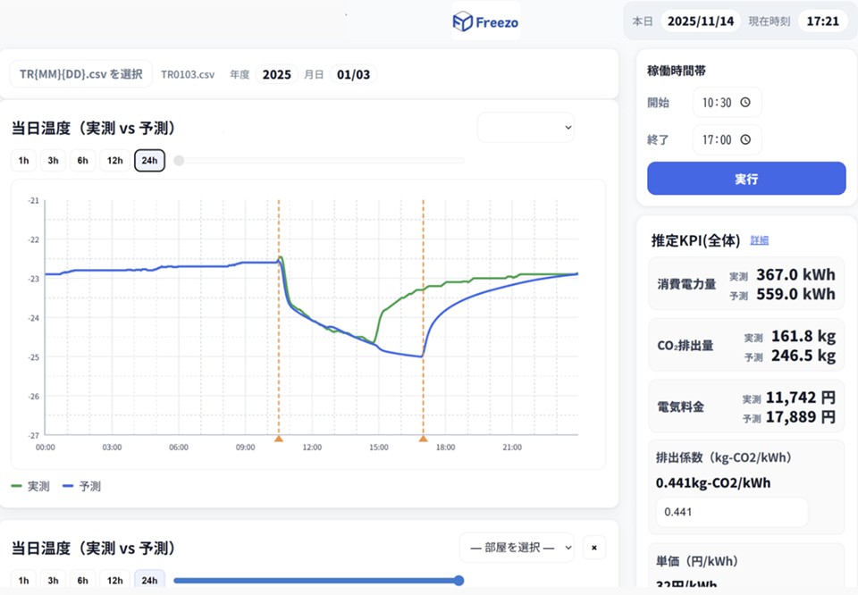 Freezoのシミュレーション画面の例