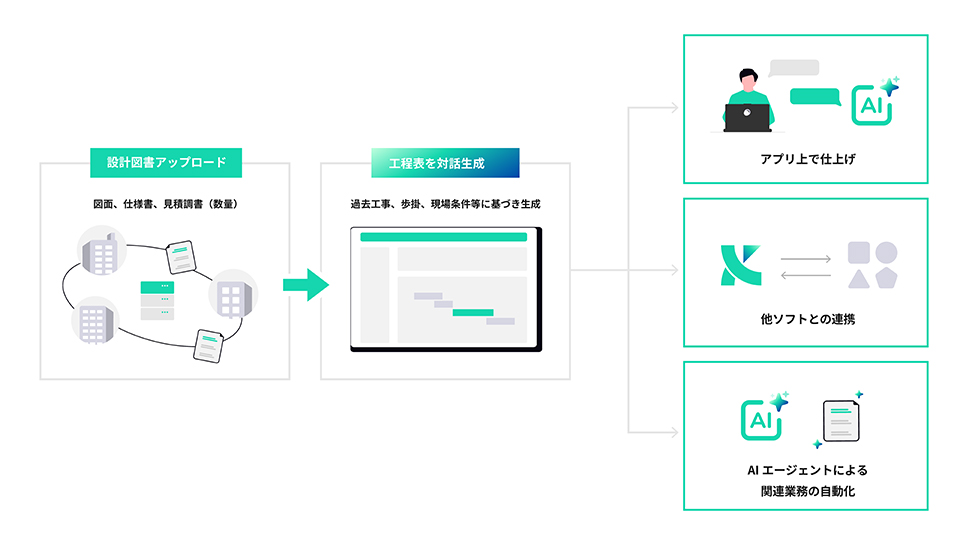 Kencopa System Architecture: Flow from blueprint analysis to schedule generation via conversational AI