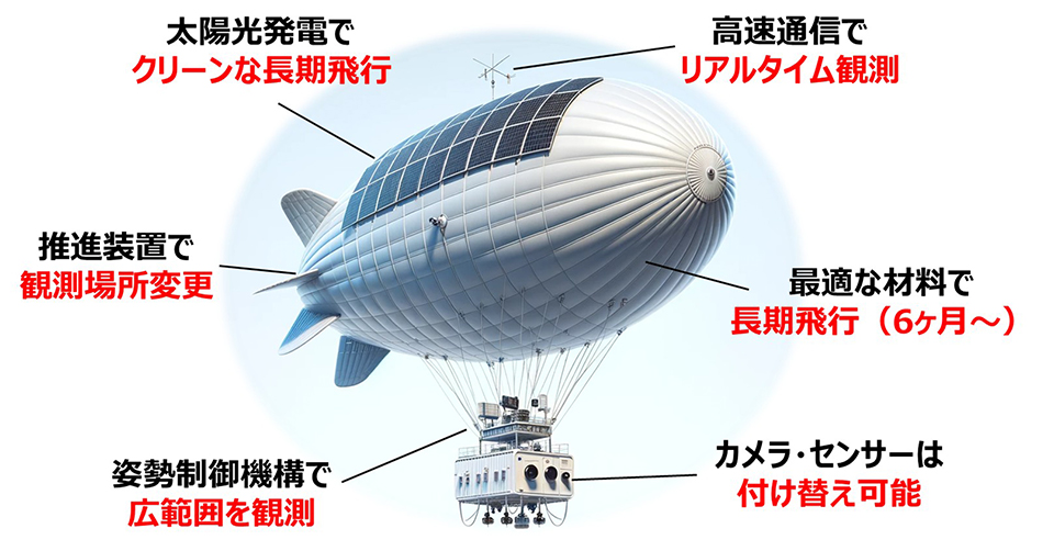 飛行船型HAPSの構成要素