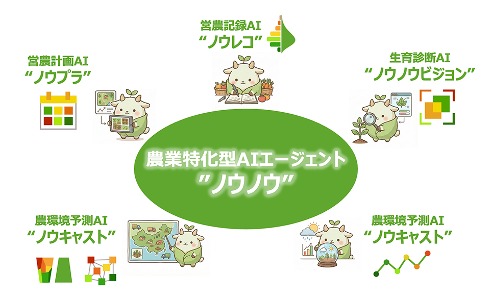 2026年1月リリース予定の農業特化型AIエージェントシリーズ