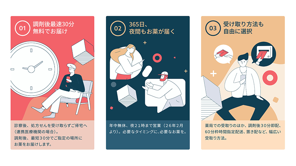 Kiviaqサービスイメージ図