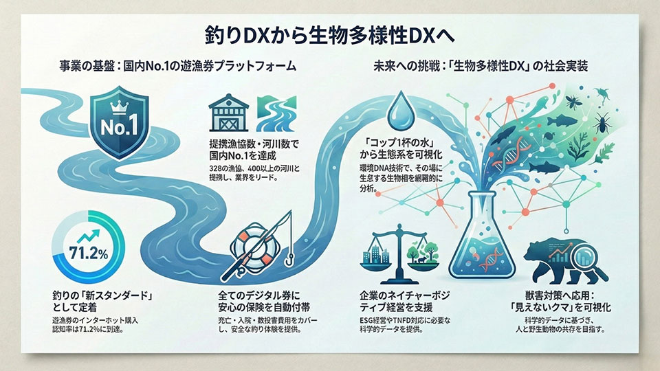 FISH PASS 利用イメージ