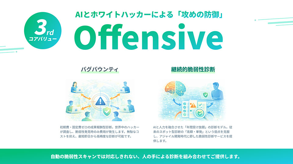 IssueHunt Oneの機能