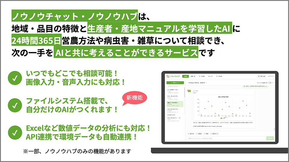 ノウノウチャット・ノウノウハブ