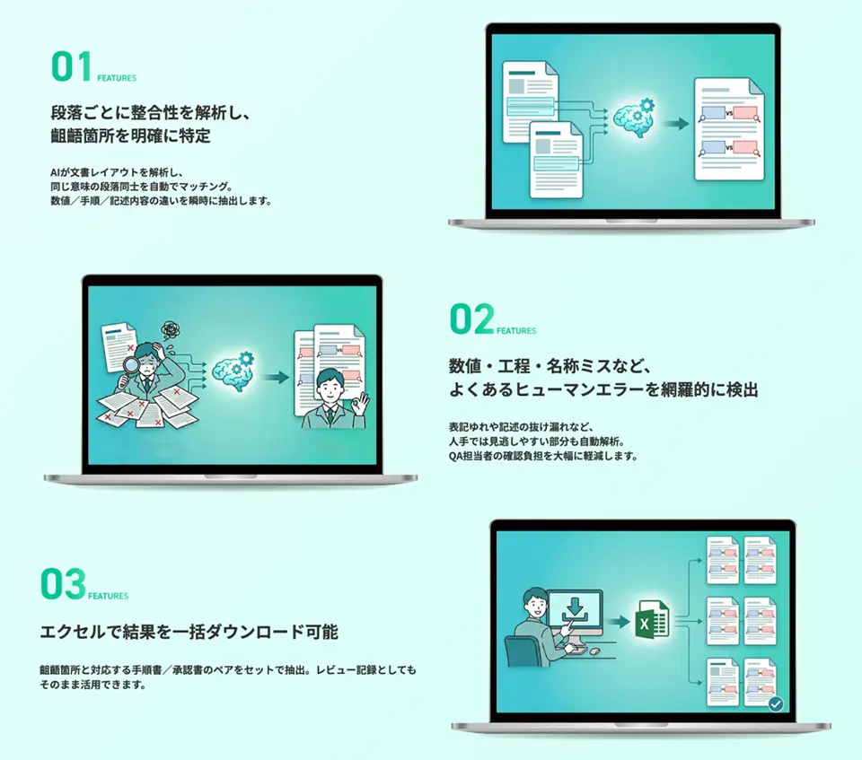 QAI Checkerの機能イメージ