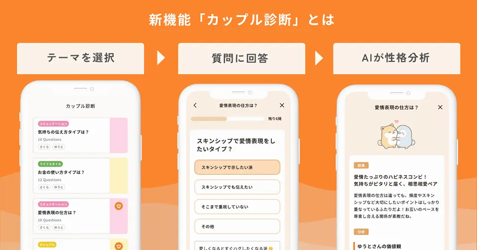 カップル診断の利用イメージ