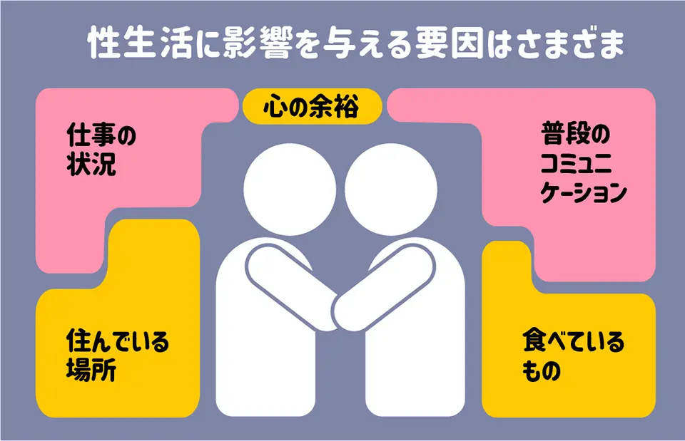 性生活の悩みは色んな要因が重なって発生します