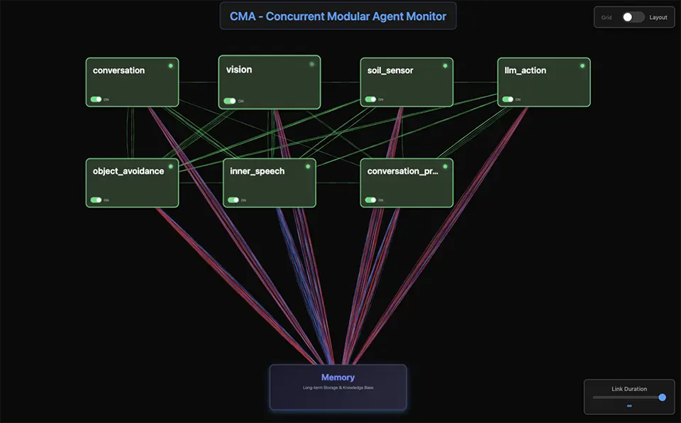 CMAフレームワーク