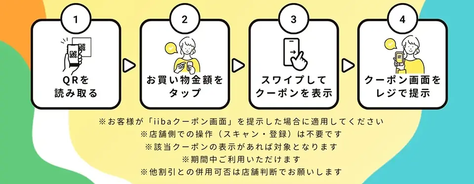 キャンペーン対象店舗と利用イメージ