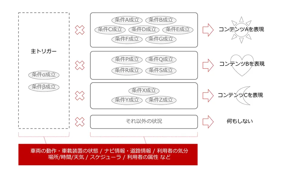 コンテンツ選択のイメージ