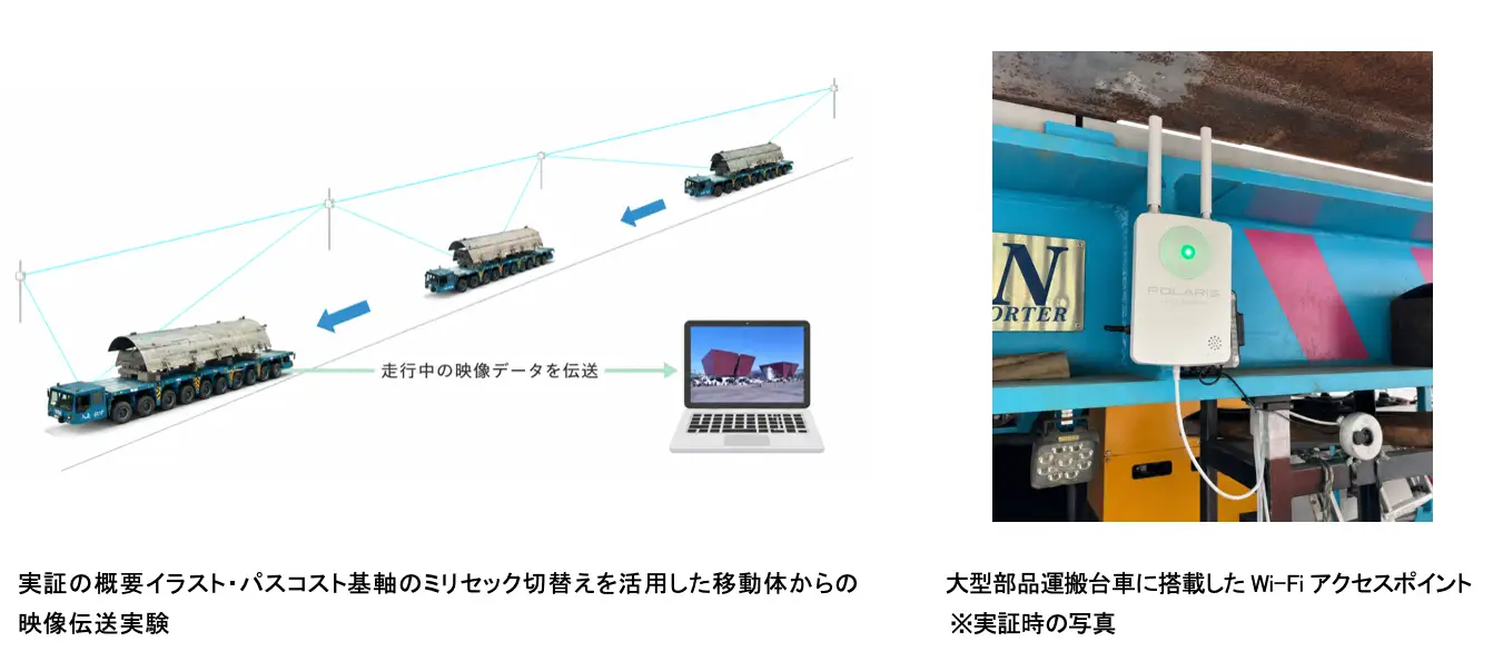 AiTrax Succeeds in Real-Time Video Transmission from a Large Parts Transport Vehicle