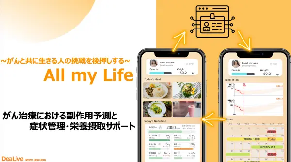 ICT技術を活用したオンラインがんサポーティブケアの実現