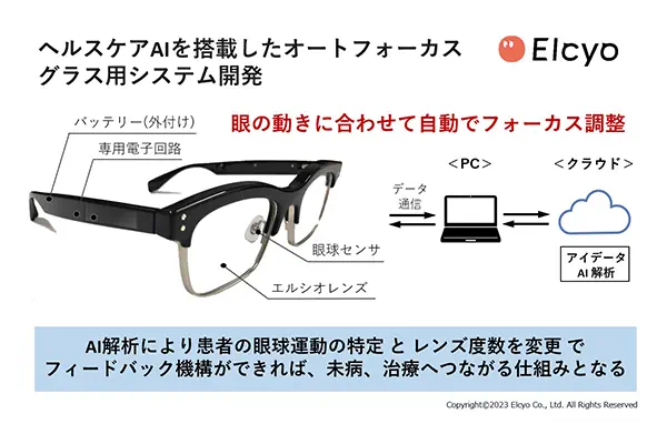 ヘルスケアAIを搭載したオートフォーカスグラス用システム開発