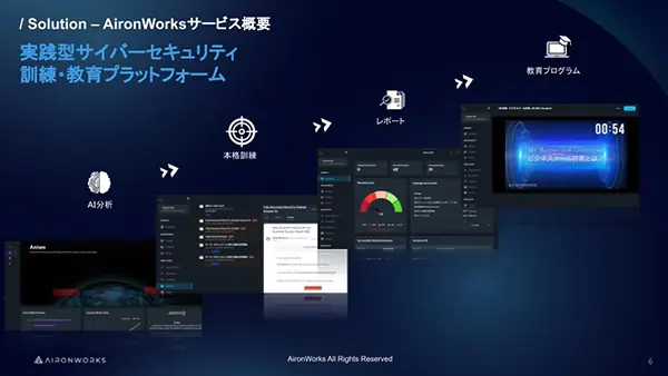 動的探索型AIメールフィルタリング技術の開発