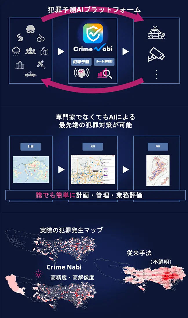 犯罪予測AIとロボット警備の実用化に関する研究開発