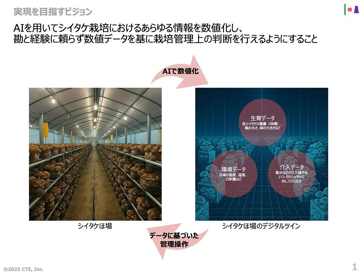 シイタケほ場のデジタルツインに基づいた栽培管理支援システム