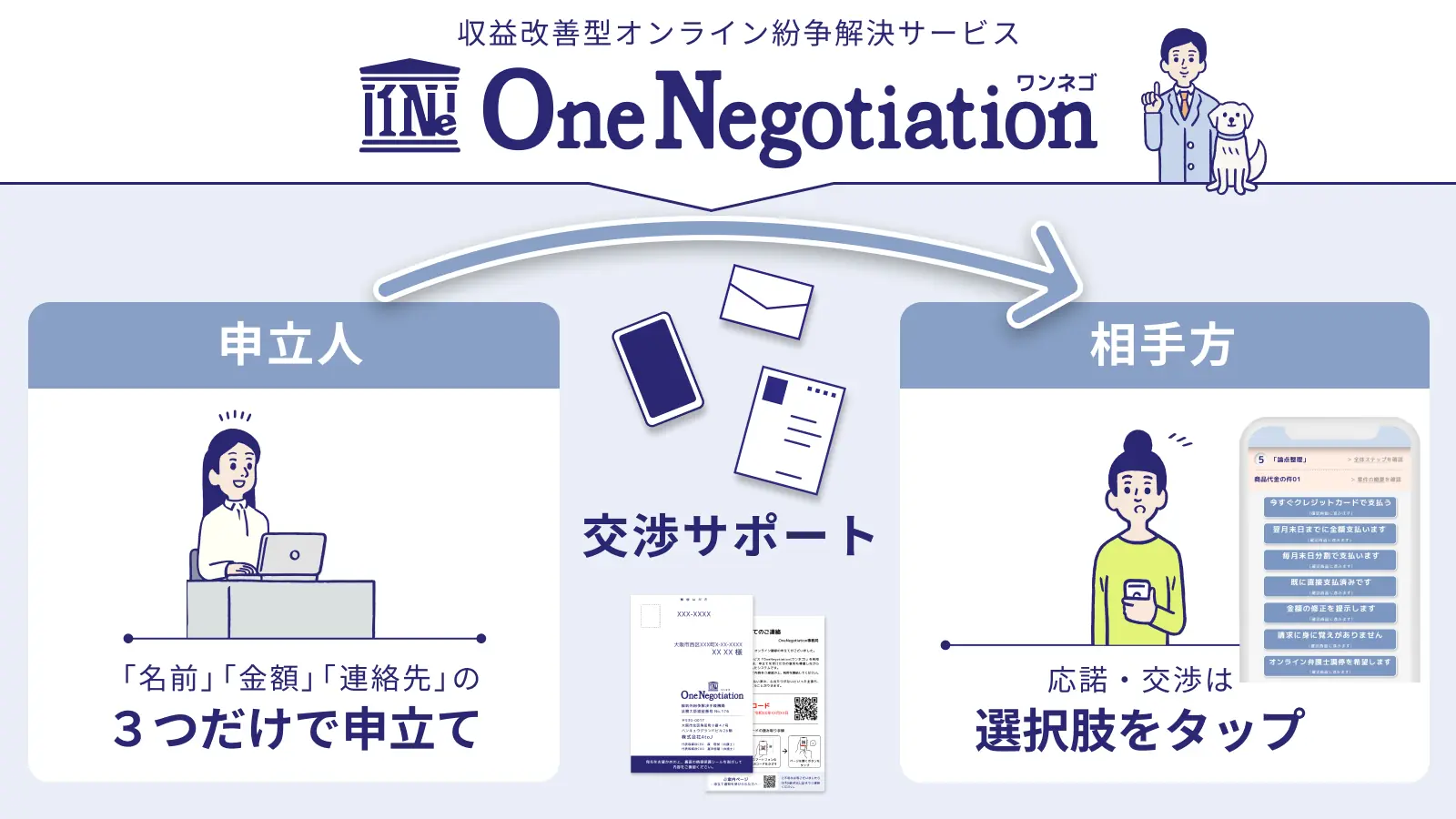 少額の未払いを解決するワンネゴ