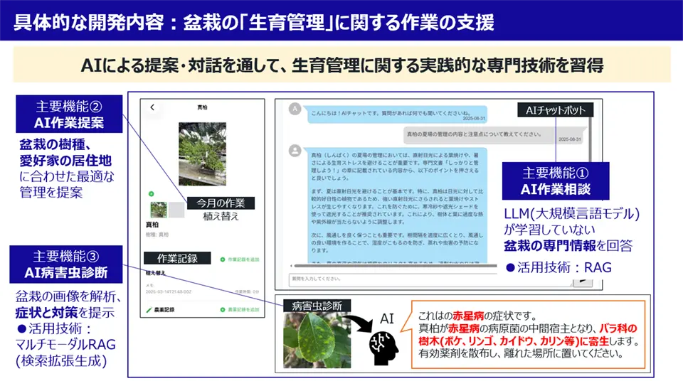 マルチモーダルAIを用いた全世界対応の盆栽生育管理システム